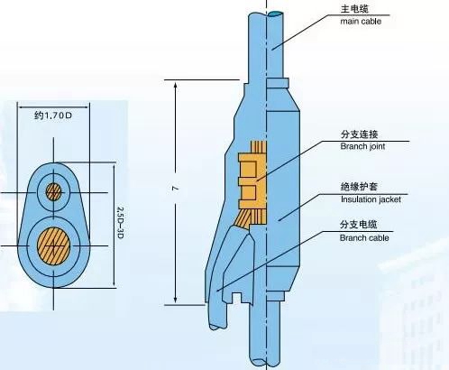 <i style='color:red'>yfd</i>預(yù)分支電纜你了解多少?