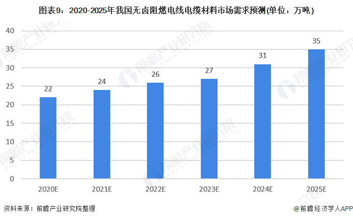 電氣裝備用電線電纜8