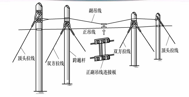 電網改造的標準及原則