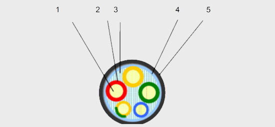 5芯yjv電纜結構圖