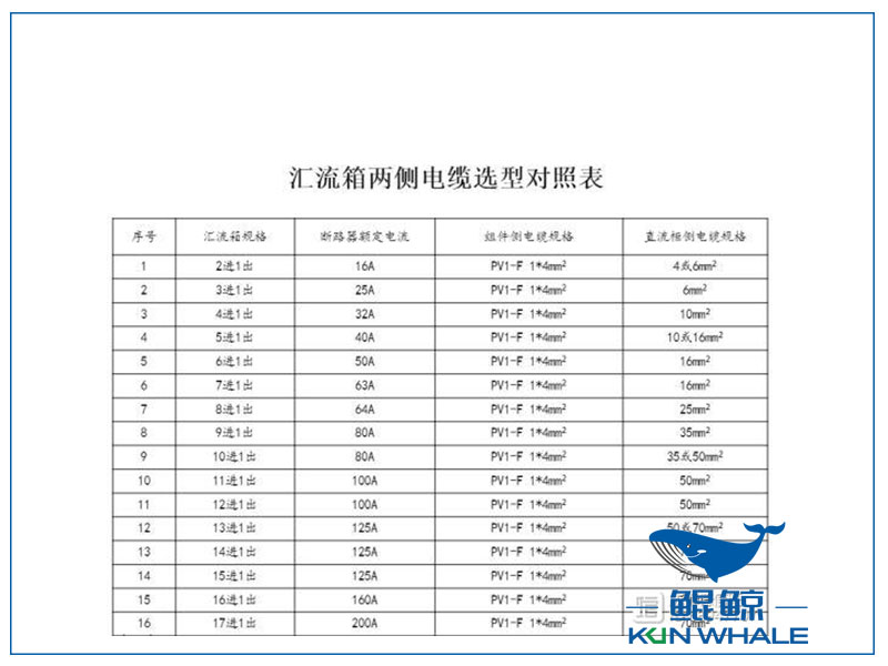 鄭州電纜廠電纜選型與對照表