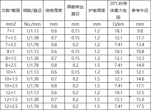 nhkvvp電纜產品型號規(guī)格參數