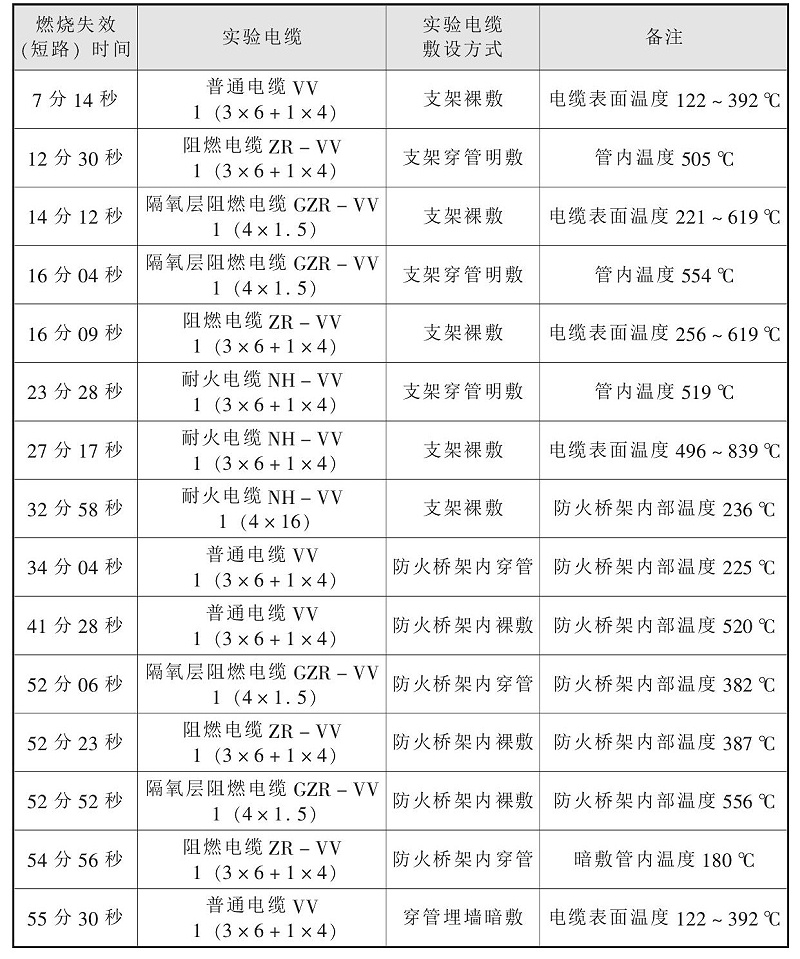 什么情況下使用礦物質(zhì)電纜