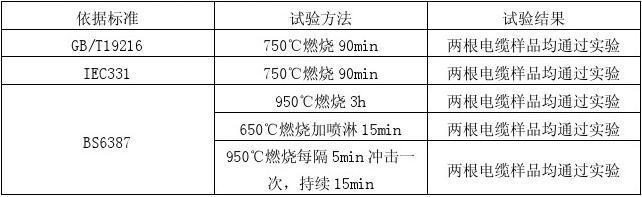 4x25防火電纜試驗