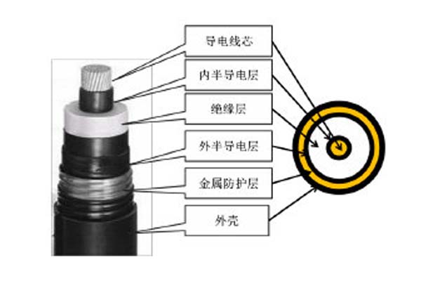 高壓直流電纜簡(jiǎn)介，這些你都知道嗎?