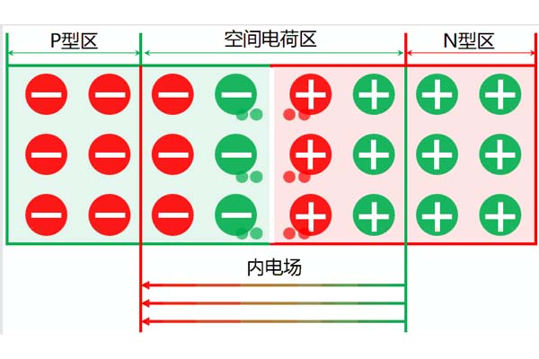 高壓電力電纜中空間電荷的來(lái)源及分類，這些你都知道嗎?