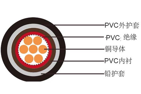 電線電纜平方數(shù)應(yīng)如何判斷是否達標(biāo)？