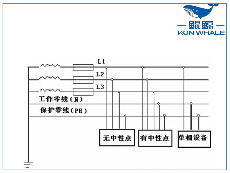 三相四線制和三相五線制有什么區別？