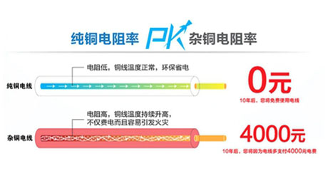 低壓電纜價(jià)格4*50、4x50銅電纜多少錢一米